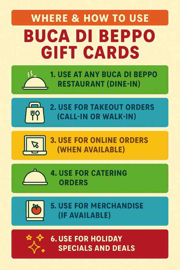Buca di Beppo Gift Cards how to use it