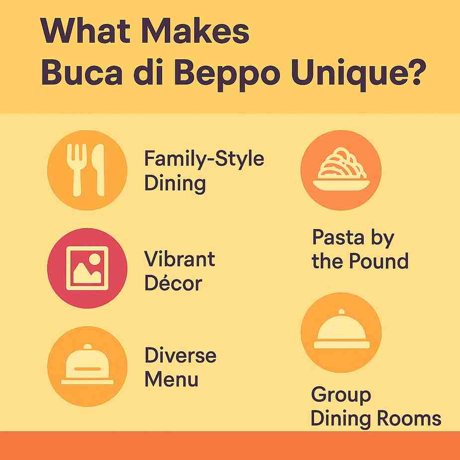 Buca di Beppo Italian Restaurant Locations