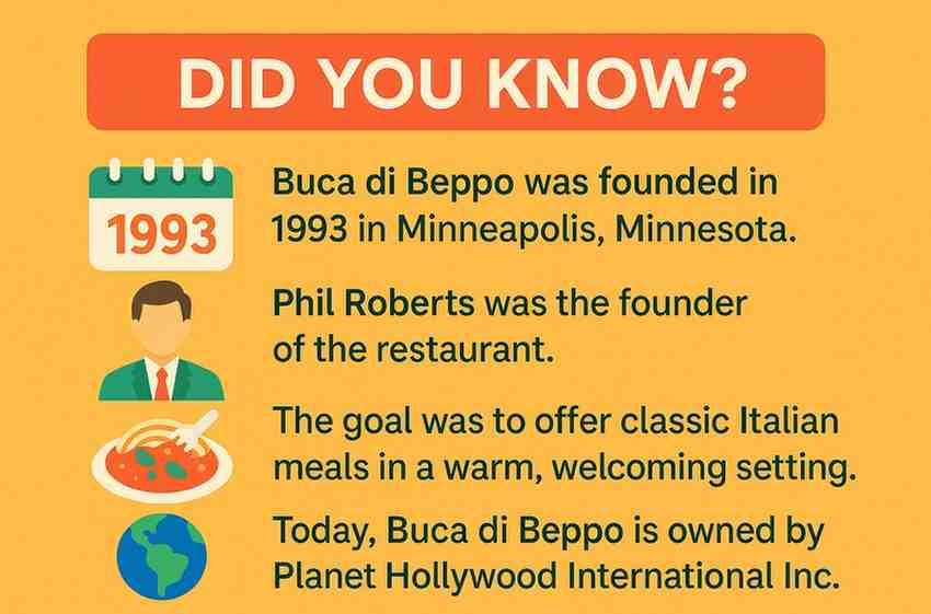 Buca di Beppo Italian Restaurant