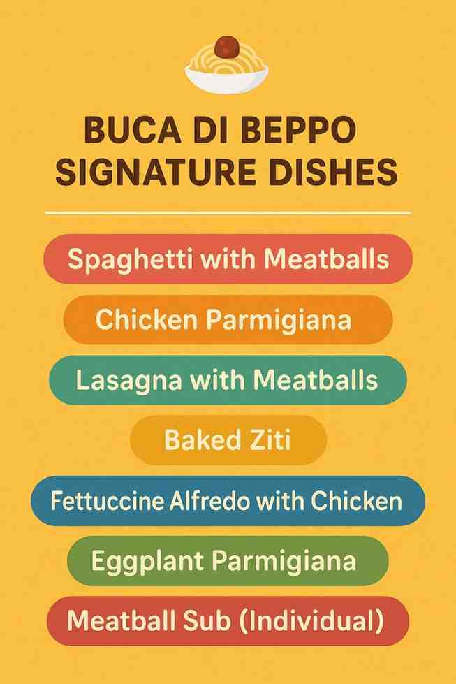 Buca di Beppo Menu Prices