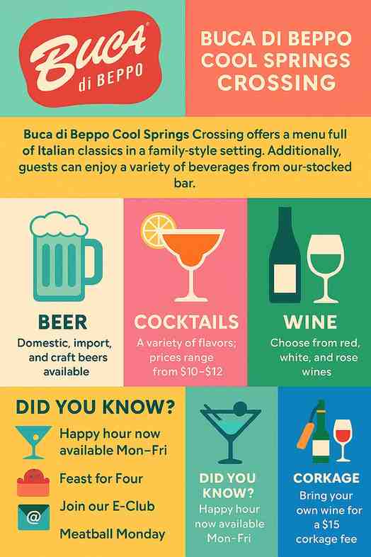 Buca di Beppo CoolSprings Crossing menu