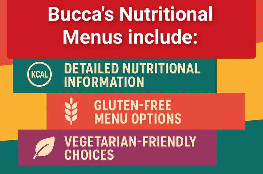 Buca di Beppo Nutritional Menus includes
