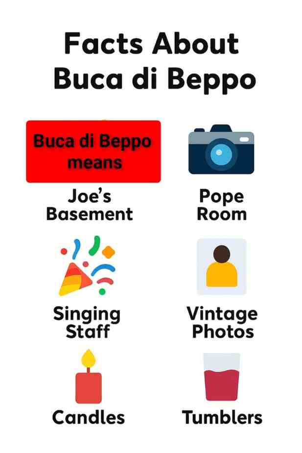 Facts about Buca di Beppo Family Menu