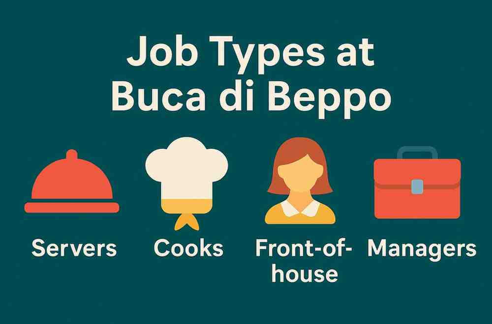 Job type at Buca di Beppo