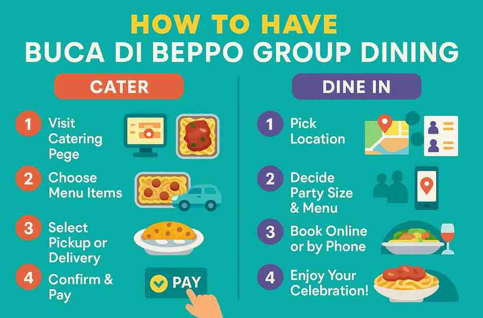 how to have Buca di Beppo Group Dining